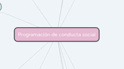 Mind Map: Programación de conducta social