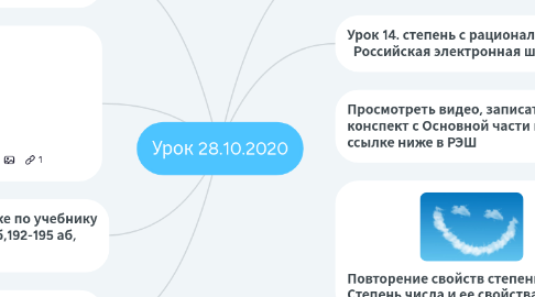 Mind Map: Урок 28.10.2020