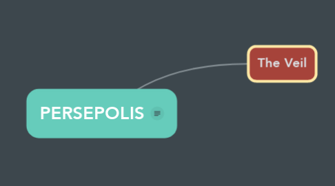 Mind Map: PERSEPOLIS