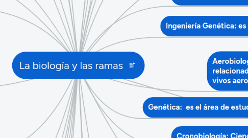 Mind Map: La biología y las ramas