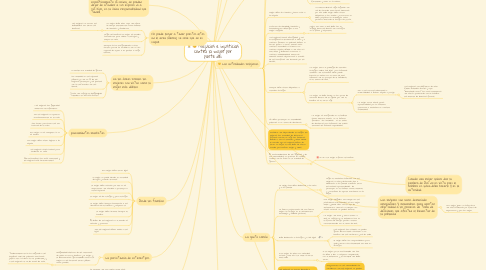 Mind Map: Prejuicios e injusticias contra la mujer por parte de: