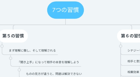 Mind Map: 7つの習慣