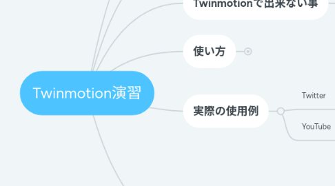 Mind Map: Twinmotion演習