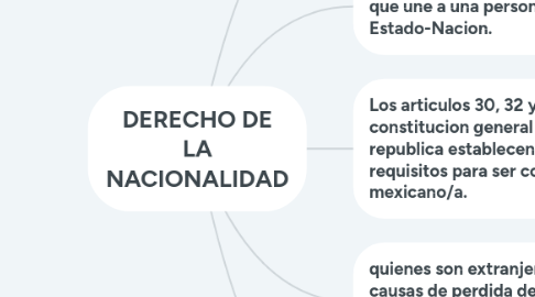 Mind Map: GENERALIDADES SOBRE LA DEFENSA DE LA CONSTITUCION
