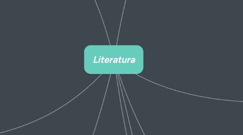 Mind Map: Literatura