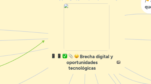 Mind Map: Brecha digital y oportunidades tecnológicas