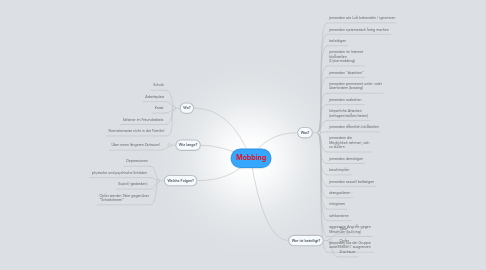 Mind Map: Mobbing