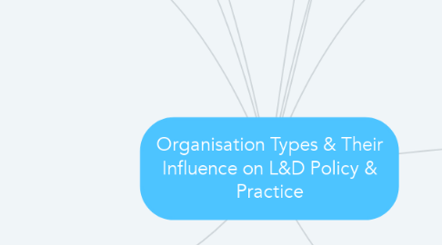 Mind Map: Organisation Types & Their Influence on L&D Policy & Practice