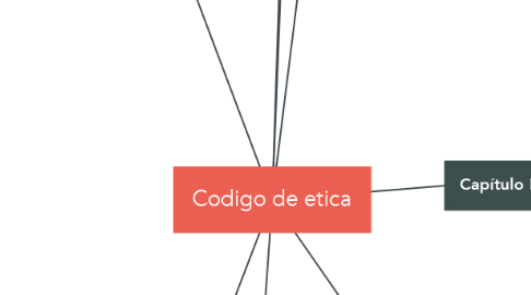 Mind Map: Codigo de etica