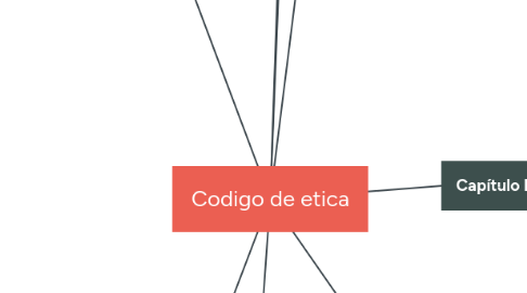 Mind Map: Codigo de etica