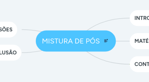 Mind Map: MISTURA DE PÓS