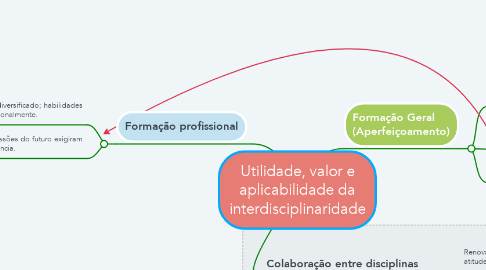 Mind Map: Utilidade, valor e aplicabilidade da interdisciplinaridade