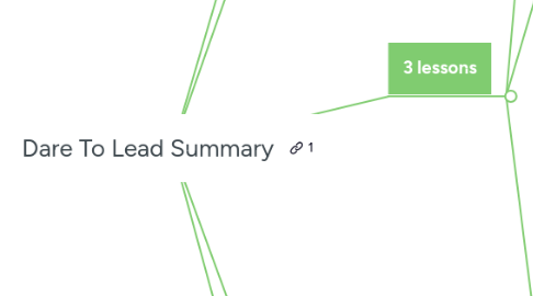 Mind Map: Dare To Lead Summary