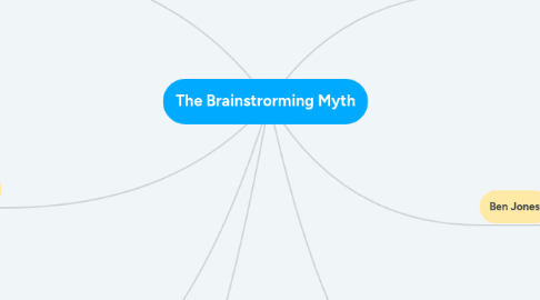 Mind Map: The Brainstrorming Myth