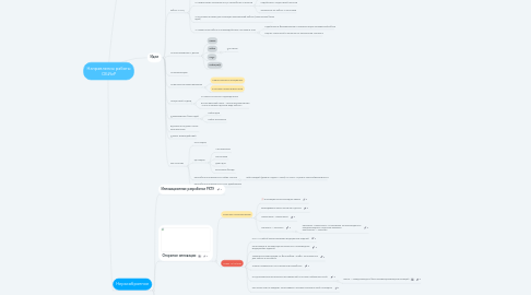 Mind Map: Направления работы ОБИиР