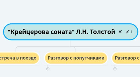 Mind Map: "Крейцерова соната" Л.Н. Толстой