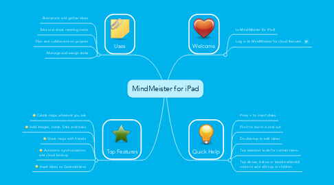 Mind Map: MindMeister for iPad