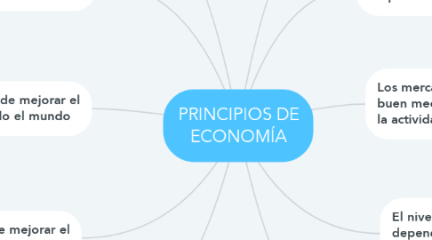 Mind Map: PRINCIPIOS DE ECONOMÍA