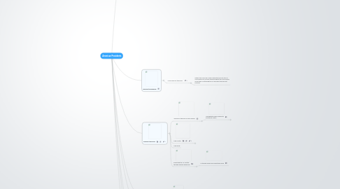 Mind Map: American Presidents