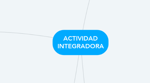 Mind Map: ACTIVIDAD INTEGRADORA