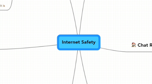 Mind Map: Internet Safety