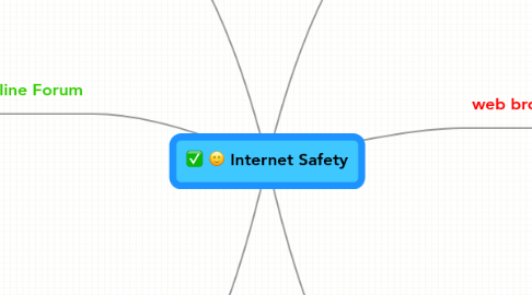 Mind Map: Internet Safety