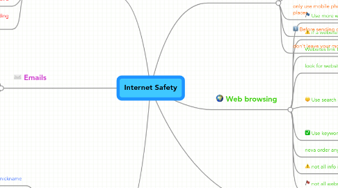 Mind Map: Internet Safety