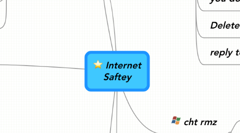 Mind Map: Internet Saftey