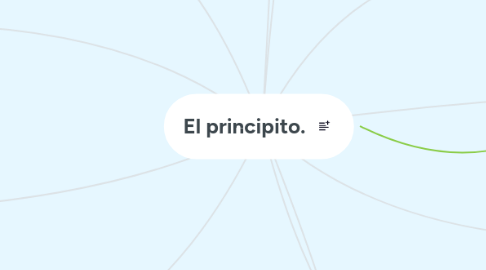 Mind Map: El principito.