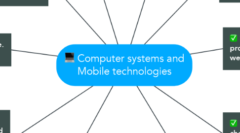 Mind Map: Computer systems and Mobile technologies