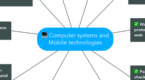 Mind Map: Computer systems and Mobile technologies