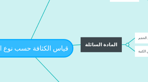 Mind Map: قياس الكثافة حسب نوع المادة