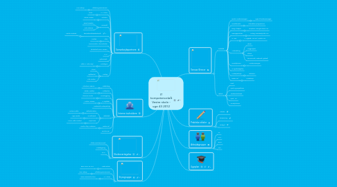 Mind Map: IT kompetenceløft Vestre skole - uge 43 2012