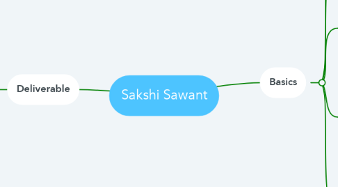 Mind Map: Sakshi Sawant