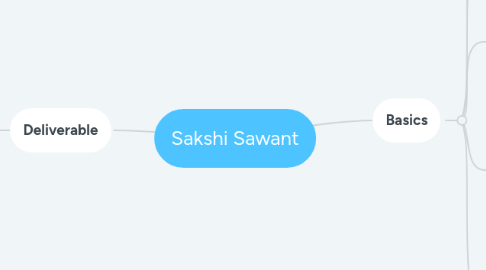 Mind Map: Sakshi Sawant