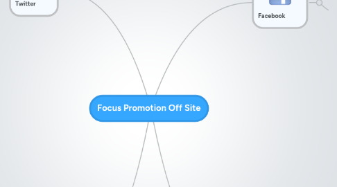 Mind Map: Focus Promotion Off Site