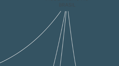 Mind Map: MODERNISMO NO BRASIL