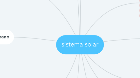 Mind Map: sistema solar