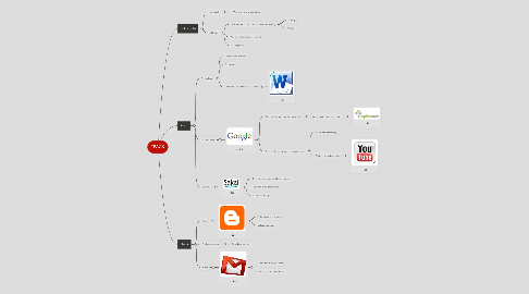 Mind Map: TPACK