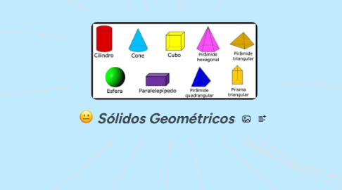 Mind Map: Sólidos Geométricos