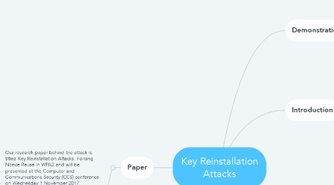 Mind Map: Key Reinstallation Attacks