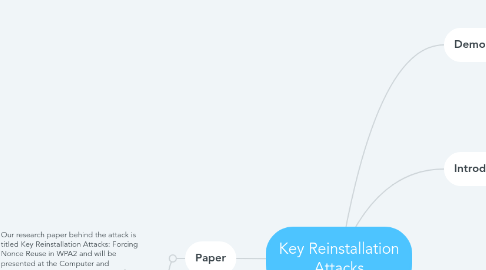 Mind Map: Key Reinstallation Attacks