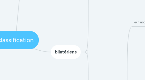 Mind Map: classification