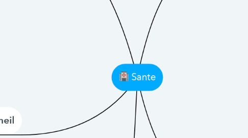 Mind Map: Sante