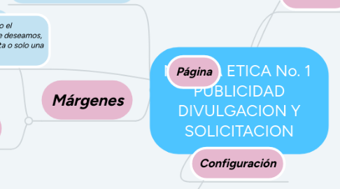Mind Map: NORMA ETICA No. 1 PUBLICIDAD DIVULGACION Y SOLICITACION