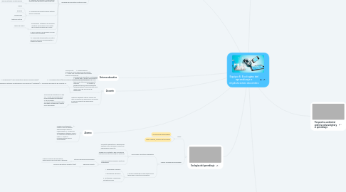 Mind Map: Equipo 6: Ecologías del aprendizaje e implicaciones docentes