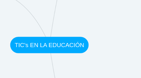 Mind Map: TIC's EN LA EDUCACIÓN