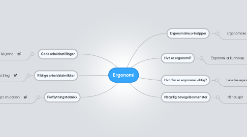 Mind Map: Ergonomi
