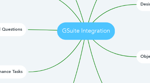 Mind Map: GSuite Integration