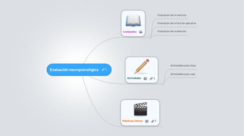 Mind Map: Evaluación neuropsicológica